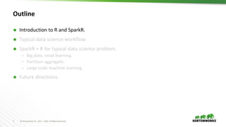 3 ©	Hortonworks	Inc.	2011	– 2016.	All	Rights	Reserved
Outline
Ã Introduction to	R	and SparkR.
Ã Typical data science workflow.
Ã SparkR + R for typical data science problem.
– Big data, small learning.
– Partition aggregate.
– Large scale machine learning.
Ã Future directions.
 