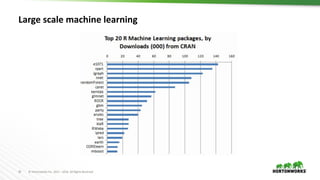 31 ©	Hortonworks	Inc.	2011	– 2016.	All	Rights	Reserved
Large scale machine learning
 