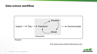 8 ©	Hortonworks	Inc.	2011	– 2016.	All	Rights	Reserved
Data science workflow
R for Data Science (http://r4ds.had.co.nz/)
 