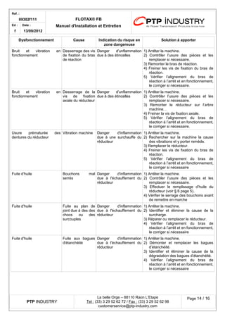 Ref. : 
89302f111 FLOTAX® FB 
Manuel d'Installation Ed : et Entretien 
f 
Date : 
13/09/2012 
Dysfonctionnement Cause Indication du risque en 
zone dangereuse 
Solution à apporter 
Bruit et vibration en fonctionnement 
Desserrage des vis de fixation du bras de réaction 
Danger d'unflammation due à des étincelles 
1) Arrêter la machine. 
2) Contrôler l’usure des pièces et les remplacer si nécessaire. 
3) Remonter le bras de réaction. 
4) Freiner les vis de fixation du bras de réaction. 
5) Vérifier l’alignement du bras de réaction à l’arrêt et en fonctionnement, le corriger si nécessaire. 
Bruit et vibration en fonctionnement 
Desserrage de la vis de fixation axiale du réducteur 
Danger d'unflammation due à des étincelles 
1) Arrêter la machine. 
2) Contrôler l’usure des pièces et les remplacer si nécessaire. 
3) Remonter le réducteur sur l’arbre machine. . 
4) Freiner la vis de fixation axiale. 
5) Vérifier l’alignement du bras de réaction à l’arrêt et en fonctionnement, le corriger si nécessaire. 
Usure prématurée des dentures du réducteur 
Vibration machine 
Danger d'inflammation due à une surchauffe du réducteur 
1) Arrêter la machine. 
2) Rechercher sur la machine la cause des vibrations et y porter remède. 
3) Remplacer le réducteur. 
4) Freiner les vis de fixation du bras de réaction. 
5) Vérifier l’alignement du bras de réaction à l’arrêt et en fonctionnement, le corriger si nécessaire 
Fuite d'huile 
Bouchons mal serrés 
Danger d'inflammation due à l'échauffement du réducteur 
1) Arrêter la machine. 
2) Contrôler l’usure des pièces et les remplacer si nécessaire. 
3) Effectuer le remplissage d’huile du réducteur (voir § 6 page 5). 
4) Vérifier le serrage des bouchons avant de remettre en marche 
Fuite d'huile 
Fuite au plan de joint due à des des chocs ou des surcouples 
Danger d'inflammation due à l'échauffement du réducteur 
1) Arrêter la machine. 
2) Identifier et éliminer la cause de la surcharge. 
3) Réparer ou remplacer le réducteur. 
4) Vérifier l’alignement du bras de réaction à l’arrêt et en fonctionnement, le corriger si nécessaire 
Fuite d'huile 
Fuite aux bagues d'étanchéité 
Danger d'inflammation due à l'échauffement du réducteur 
1) Arrêter la machine. 
2) Démonter et remplacer les bagues d’étanchéité. 
3) Identifier et éliminer la cause de la dégradation des bagues d’étanchéité. 
4) Vérifier l’alignement du bras de réaction à l’arrêt et en fonctionnement, le corriger si nécessaire 
PTP INDUSTRY 
La belle Orge – 88110 Raon L’Etape 
Te l : (33) 3 29 52 62 72 / Fax : (33) 3 29 52 62 98 
customerservice@ptp-industry.com 
Page 14 / 16 
 