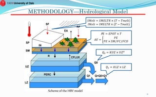 METHODOLOGY—Hydrological Model
𝑆𝑀𝑒𝑙𝑡 = 𝑆𝑀𝐸𝐿𝑇𝑅 × 𝑇 − 𝑇𝑚𝑒𝑙𝑡
𝐼𝑀𝑒𝑙𝑡 = 𝐼𝑀𝐸𝐿𝑇𝑅 × (𝑇 − 𝑇𝑚𝑒𝑙𝑡)
P 𝐸 = 𝐸𝑃𝑂𝑇 × 𝑇
𝐴𝐸 =
𝑃𝐸
𝑃𝐸 × 𝑆𝑀 𝐹𝐶 𝐹𝐶𝐷
𝑄0 = 𝐾𝑈𝑍 × 𝑈𝑍 𝛼
𝑄1 = 𝐾𝐿𝑍 × 𝐿𝑍
12
Scheme of the HBV model
 
