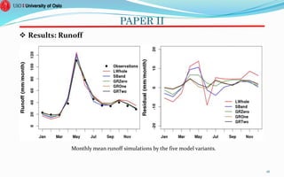 PAPER II
 Results: Runoff
26
Monthly mean runoff simulations by the five model variants.
 