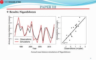 PAPER III
 Results: Nigardsbreen
34
Annual mass balance simulation of Nigardsbreen
 