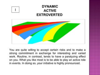 DYNAMIC
ACTIVE
EXTROVERTED
You are quite willing to accept certain risks and to make a
strong commitment in exchange for interesting and varied
work. Routine, in contrast, tends to have a paralyzing effect
on you. What you like most is to be able to play an active role
in events. In doing so, your initiative is highly pronounced.
I
 