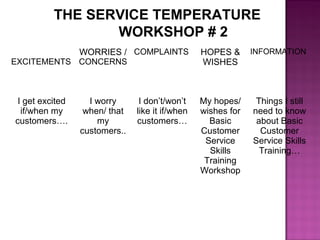 THE SERVICE TEMPERATURE
WORKSHOP # 2
EXCITEMENTS
WORRIES /
CONCERNS
COMPLAINTS HOPES &
WISHES
INFORMATION
I get excited
if/when my
customers….
I worry
when/ that
my
customers..
I don’t/won’t
like it if/when
customers…
My hopes/
wishes for
Basic
Customer
Service
Skills
Training
Workshop
Things I still
need to know
about Basic
Customer
Service Skills
Training…
 