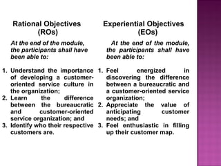 Rational Objectives
(ROs)
Experiential Objectives
(EOs)
At the end of the module,
the participants shall have
been able to:
1. Understand the importance
of developing a customer-
oriented service culture in
the organization;
2. Learn the difference
between the bureaucratic
and customer-oriented
service organization; and
3. Identify who their respective
customers are.
At the end of the module,
the participants shall have
been able to:
1. Feel energized in
discovering the difference
between a bureaucratic and
a customer-oriented service
organization;
2. Appreciate the value of
anticipating customer
needs; and
3. Feel enthusiastic in filling
up their customer map.
 