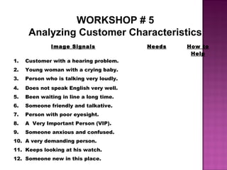WORKSHOP # 5
Analyzing Customer Characteristics
Image Signals Needs How to
Help
1. Customer with a hearing problem.
2. Young woman with a crying baby.
3. Person who is talking very loudly.
4. Does not speak English very well.
5. Been waiting in line a long time.
6. Someone friendly and talkative.
7. Person with poor eyesight.
8. A Very Important Person (VIP).
9. Someone anxious and confused.
10. A very demanding person.
11. Keeps looking at his watch.
12. Someone new in this place.
 