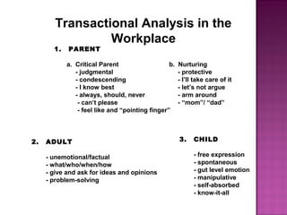 Transactional Analysis in the
Workplace
1. PARENT
a. Critical Parent b. Nurturing
- judgmental - protective
- condescending - I’ll take care of it
- I know best - let’s not argue
- always, should, never - arm around
- can’t please - “mom”/ “dad”
- feel like and “pointing finger”
2. ADULT
- unemotional/factual
- what/who/when/how
- give and ask for ideas and opinions
- problem-solving
3. CHILD
- free expression
- spontaneous
- gut level emotion
- manipulative
- self-absorbed
- know-it-all
 