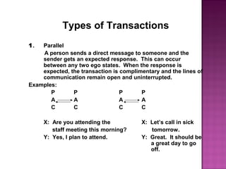 Types of Transactions
1. Parallel
A person sends a direct message to someone and the
sender gets an expected response. This can occur
between any two ego states. When the response is
expected, the transaction is complimentary and the lines of
communication remain open and uninterrupted.
Examples:
P P P P
A A A A
C C C C
X: Are you attending the X: Let’s call in sick
staff meeting this morning? tomorrow.
Y: Yes, I plan to attend. Y: Great. It should be
a great day to go
off.
 