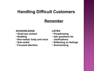 Remember
ACKNOWLEDGE
• Good eye contact
• Nodding
• Non-verbal: body and voice
• Sub-verbal
• Focused attention
LISTEN
• Paraphrasing
• Ask questions for
clarifications
• Reflecting on feelings
• Summarizing
Handling Difficult Customers
 