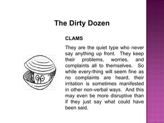 The Dirty Dozen
CLAMS
They are the quiet type who never
say anything up front. They keep
their problems, worries, and
complaints all to themselves. So
while every-thing will seem fine as
no complaints are heard, their
irritation is sometimes manifested
in other non-verbal ways. And this
may even be more disruptive than
if they just say what could have
been said.
 