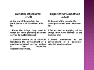 Rational Objectives
(ROs)
Experiential Objectives
(EOs)
At the end of the module, the
participants shall have been able
to:
1.Know the things they need to
watch out for in providing excellent
service to customers; and
2. Identify actions to be taken in
facilitating the development of a
customer-oriented service culture
in their respective
departments/offices.
At the end of the module, the
participants shall have been able
to:
1.Get excited in applying all the
things they have learned in the
training; and
2.Commit themselves to the
development of a customer-
oriented service culture.
 