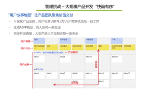 “用户故事地图”让产品团队聚焦价值交付
-  可视化产品全貌，用户场景用户行为用户故事优先级一目了然
-  生成MVP规划，百人协同一条主线
-  同步开发进度，大型产品也可做到进展一览无余
管理挑战 – 大规模产品开发“快而有序”
 