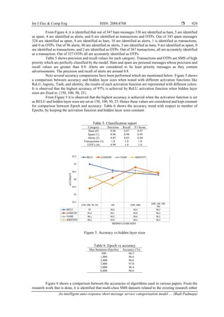 Int J Elec & Comp Eng ISSN: 2088-8708 
An intelligent auto-response short message service categorisation model … (Budi Padmaja)
929
From Figure 4, it is identified that out of 347 ham messages 338 are identified as ham, 5 are identified
as spam, 4 are identified as alerts, and 0 are identified as transactions and OTPs. Out of 343 spam messages
324 are identified as spam, 8 are identified as ham, 10 are identified as alerts, 1 is identified as transactions,
and 0 as OTPs. Out of 96 alerts, 80 are identified as alerts, 5 are identified as ham, 9 are identified as spam, 0
are identified as transactions, and 2 are identified as OTPs. Out of 367 transactions, all are accurately identified
as a transaction. Out of 327 OTPs all are accurately identified as OTPs.
Table 5 shows precision and recall values for each category. Transactions and OTPs are SMS of high
priority which are perfectly classified by the model. Ham and spam are personal messages whose precision and
recall values are greater than 0.9. Alerts are considered to be least priority messages as they contain
advertisements. The precision and recall of alerts are around 0.8.
Next several accuracy comparisons have been performed which are mentioned below. Figure 5 shows
a comparison between accuracy and hidden layer sizes when tested with different activation functions like
ReLU, logistic, Tanh, and identity, the results of each activation function are represented with different colors.
It is observed that the highest accuracy of 97% is achieved by ReLU activation function when hidden layer
sizes are fixed to {150, 100, 50, 25}.
From Figure 5 it is observed that the highest accuracy is achieved when the activation function is set
as RELU and hidden layer sizes are set as 150, 100, 50, 25. Hence these values are considered and kept constant
for comparison between Epoch and accuracy. Table 6 shows the accuracy trend with respect to number of
Epochs, by keeping the activation function and hidden layer sizes constant.
Table 5. Classification report
Category Precision Recall F1-Score
Ham (0) 0.96 0.97 0.97
Spam (1) 0.96 0.94 0.95
Alerts (2) 0.85 0.83 0.84
Transactions (3) 1.0 1.0 1.0
OTP’s (4) 0.99 1.0 1.0
Figure 5. Accuracy vs hidden layer sizes
Table 6. Epoch vs accuracy
Max Iterations (Epochs) Accuracy (%)
500 96.5
1,000 96.6
2,000 96.6
3,000 97.0
5,000 96.4
6,000 96.6
Figure 6 shows a comparison between the accuracies of algorithms used in various papers. From the
research work that is done, it is identified that multi-class SMS datasets related to the existing research either
 