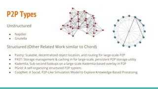 P2P Types
Unstructured
● Napster
● Gnutella
Structured (Other Related Work similar to Chord)
● Pastry: Scalable, decentralized object location, and routing for large-scale P2P
● PAST: Storage management & caching in for large-scale, persistent P2P storage utility
● Kademlia, Sub-second lookups on a large-scale Kademlia-based overlay in P2P
● PGrid: A self-organizing structured P2P system.
● CoopNet: A Social, P2P-Like Simulation Model to Explore Knowledge-Based Processing
 