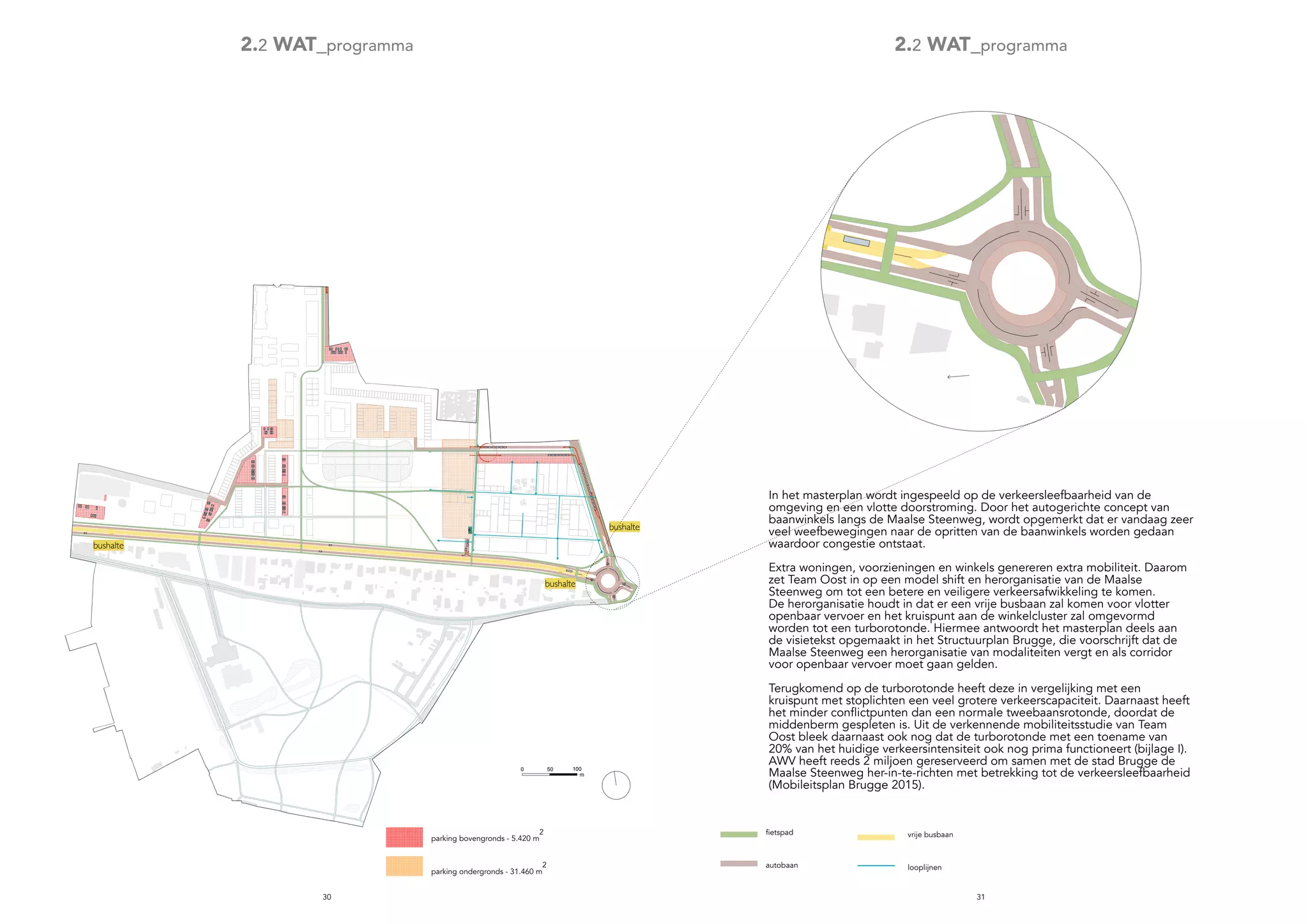 3130
bushalte
bushalte
bushalte€
1000 50
m
parking bovengronds - 5.420 m
2
parking ondergronds - 31.460 m
2
fietspad
autobaan
vrije busbaan
looplijnen
250 12,5
m
2.2 WAT_programma 2.2 WAT_programma
In het masterplan wordt ingespeeld op de verkeersleefbaarheid van de
omgeving en een vlotte doorstroming. Door het autogerichte concept van
baanwinkels langs de Maalse Steenweg, wordt opgemerkt dat er vandaag zeer
veel weefbewegingen naar de opritten van de baanwinkels worden gedaan
waardoor congestie ontstaat.
Extra woningen, voorzieningen en winkels genereren extra mobiliteit. Daarom
zet Team Oost in op een model shift en herorganisatie van de Maalse
Steenweg om tot een betere en veiligere verkeersafwikkeling te komen.
De herorganisatie houdt in dat er een vrije busbaan zal komen voor vlotter
openbaar vervoer en het kruispunt aan de winkelcluster zal omgevormd
worden tot een turborotonde. Hiermee antwoordt het masterplan deels aan
de visietekst opgemaakt in het Structuurplan Brugge, die voorschrijft dat de
Maalse Steenweg een herorganisatie van modaliteiten vergt en als corridor
voor openbaar vervoer moet gaan gelden.
Terugkomend op de turborotonde heeft deze in vergelijking met een
kruispunt met stoplichten een veel grotere verkeerscapaciteit. Daarnaast heeft
het minder conflictpunten dan een normale tweebaansrotonde, doordat de
middenberm gespleten is. Uit de verkennende mobiliteitsstudie van Team
Oost bleek daarnaast ook nog dat de turborotonde met een toename van
20% van het huidige verkeersintensiteit ook nog prima functioneert (bijlage I).
AWV heeft reeds 2 miljoen gereserveerd om samen met de stad Brugge de
Maalse Steenweg her-in-te-richten met betrekking tot de verkeersleefbaarheid
(Mobileitsplan Brugge 2015).
 