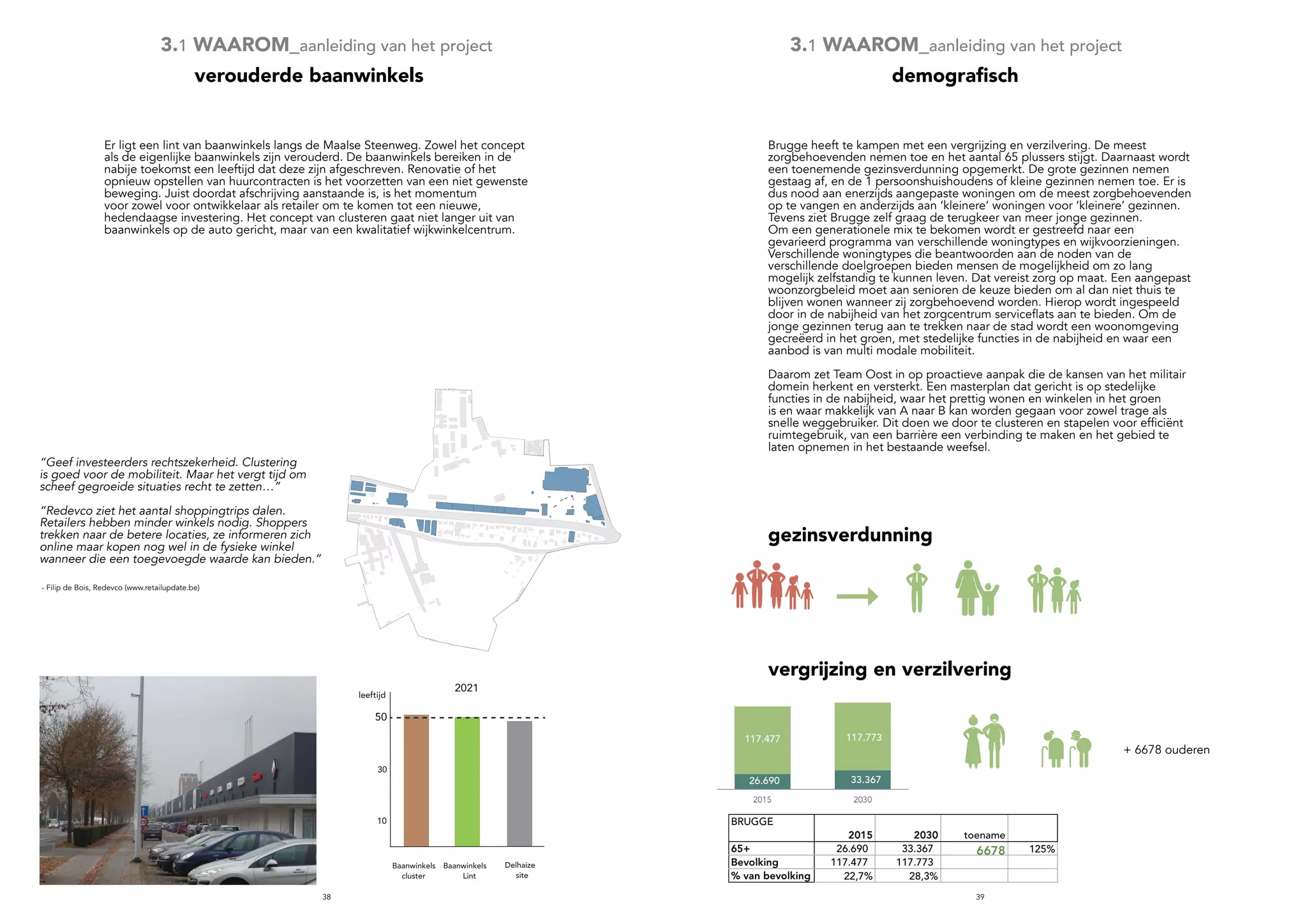 3938
2021
50
30
10
Baanwinkels
cluster
Baanwinkels
Lint
leeftijd
Delhaize
site
“Geef investeerders rechtszekerheid. Clustering
is goed voor de mobiliteit. Maar het vergt tijd om
scheef gegroeide situaties recht te zetten…”
“Redevco ziet het aantal shoppingtrips dalen.
Retailers hebben minder winkels nodig. Shoppers
trekken naar de betere locaties, ze informeren zich
online maar kopen nog wel in de fysieke winkel
wanneer die een toegevoegde waarde kan bieden.”
- Filip de Bois, Redevco (www.retailupdate.be)
verouderde baanwinkels
3.1 WAAROM_aanleiding van het project 3.1 WAAROM_aanleiding van het project
gezinsverdunning
vergrijzing en verzilvering
+ 6678 ouderen
demografisch
Brugge heeft te kampen met een vergrijzing en verzilvering. De meest
zorgbehoevenden nemen toe en het aantal 65 plussers stijgt. Daarnaast wordt
een toenemende gezinsverdunning opgemerkt. De grote gezinnen nemen
gestaag af, en de 1 persoonshuishoudens of kleine gezinnen nemen toe. Er is
dus nood aan enerzijds aangepaste woningen om de meest zorgbehoevenden
op te vangen en anderzijds aan ‘kleinere’ woningen voor ‘kleinere’ gezinnen.
Tevens ziet Brugge zelf graag de terugkeer van meer jonge gezinnen.
Om een generationele mix te bekomen wordt er gestreefd naar een
gevarieerd programma van verschillende woningtypes en wijkvoorzieningen.
Verschillende woningtypes die beantwoorden aan de noden van de
verschillende doelgroepen bieden mensen de mogelijkheid om zo lang
mogelijk zelfstandig te kunnen leven. Dat vereist zorg op maat. Een aangepast
woonzorgbeleid moet aan senioren de keuze bieden om al dan niet thuis te
blijven wonen wanneer zij zorgbehoevend worden. Hierop wordt ingespeeld
door in de nabijheid van het zorgcentrum serviceflats aan te bieden. Om de
jonge gezinnen terug aan te trekken naar de stad wordt een woonomgeving
gecreëerd in het groen, met stedelijke functies in de nabijheid en waar een
aanbod is van multi modale mobiliteit.
Daarom zet Team Oost in op proactieve aanpak die de kansen van het militair
domein herkent en versterkt. Een masterplan dat gericht is op stedelijke
functies in de nabijheid, waar het prettig wonen en winkelen in het groen
is en waar makkelijk van A naar B kan worden gegaan voor zowel trage als
snelle weggebruiker. Dit doen we door te clusteren en stapelen voor efficiënt
ruimtegebruik, van een barrière een verbinding te maken en het gebied te
laten opnemen in het bestaande weefsel.
Er ligt een lint van baanwinkels langs de Maalse Steenweg. Zowel het concept
als de eigenlijke baanwinkels zijn verouderd. De baanwinkels bereiken in de
nabije toekomst een leeftijd dat deze zijn afgeschreven. Renovatie of het
opnieuw opstellen van huurcontracten is het voorzetten van een niet gewenste
beweging. Juist doordat afschrijving aanstaande is, is het momentum
voor zowel voor ontwikkelaar als retailer om te komen tot een nieuwe,
hedendaagse investering. Het concept van clusteren gaat niet langer uit van
baanwinkels op de auto gericht, maar van een kwalitatief wijkwinkelcentrum.
 