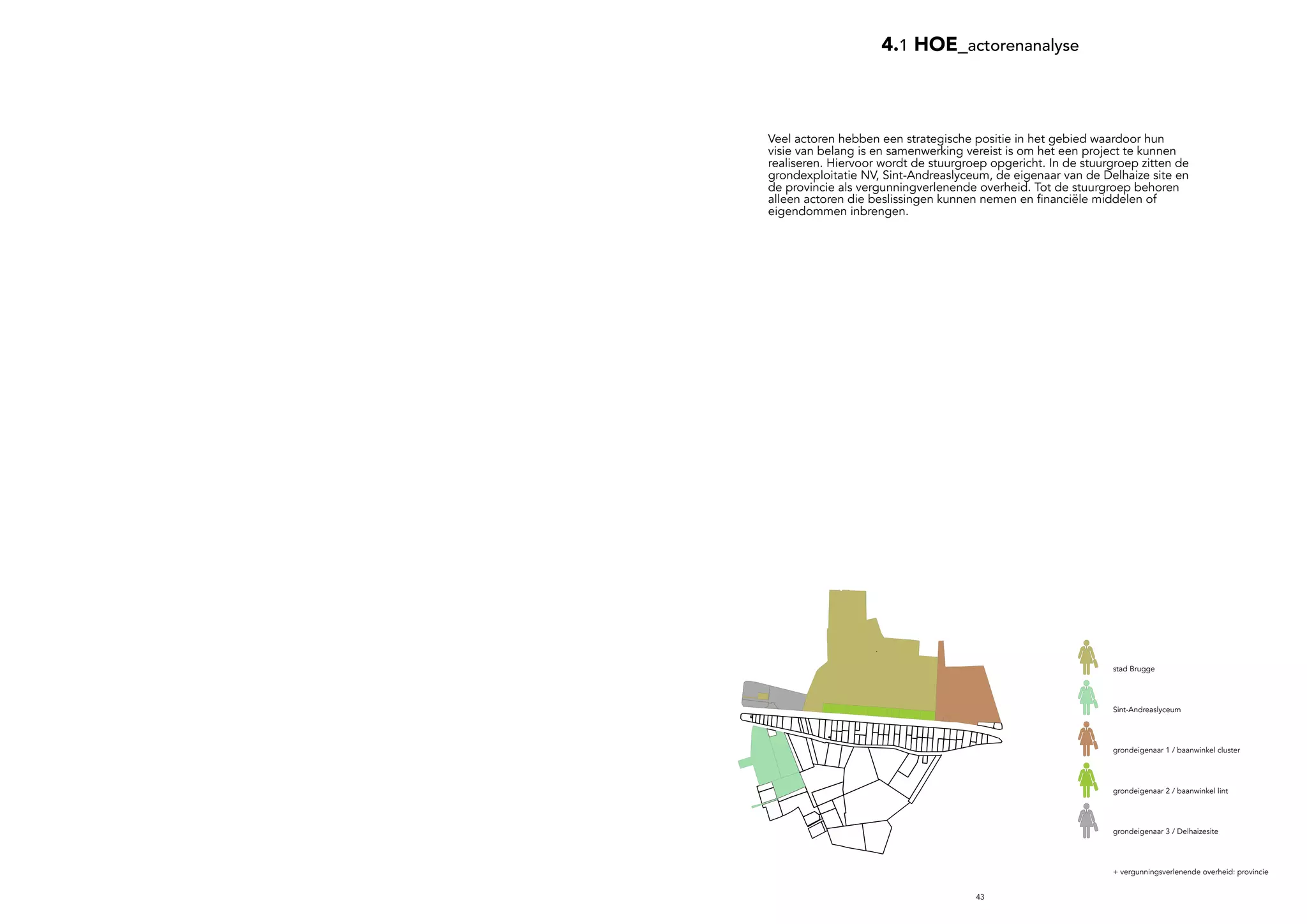 43
4.1 HOE_actorenanalyse
Stad Brugge
Sint-Andreaslyceum
Grondeigenaar 1/Baanwinkel cluster
Grondeigenaar 2/ Baanwinkel lint
+ vergunningverlenende overheid
Grondeigenaar 3/Baanwinkel Delhaize
Stuurgroep 2017
: Provincie
Stad Brugge
Sint-Andreaslyceum
Grondeigenaar 1/Baanwinkel cluster
Grondeigenaar 2/ Baanwinkel lint
+ vergunningverlenende overheid
Grondeigenaar 3/Baanwinkel Delhaize
Stuurgroep 2017
: Provincie
stad Brugge
Sint-Andreaslyceum
grondeigenaar 1 / baanwinkel cluster
grondeigenaar 2 / baanwinkel lint
grondeigenaar 3 / Delhaizesite
+ vergunningsverlenende overheid: provincie
Veel actoren hebben een strategische positie in het gebied waardoor hun
visie van belang is en samenwerking vereist is om het een project te kunnen
realiseren. Hiervoor wordt de stuurgroep opgericht. In de stuurgroep zitten de
grondexploitatie NV, Sint-Andreaslyceum, de eigenaar van de Delhaize site en
de provincie als vergunningverlenende overheid. Tot de stuurgroep behoren
alleen actoren die beslissingen kunnen nemen en financiële middelen of
eigendommen inbrengen.
 