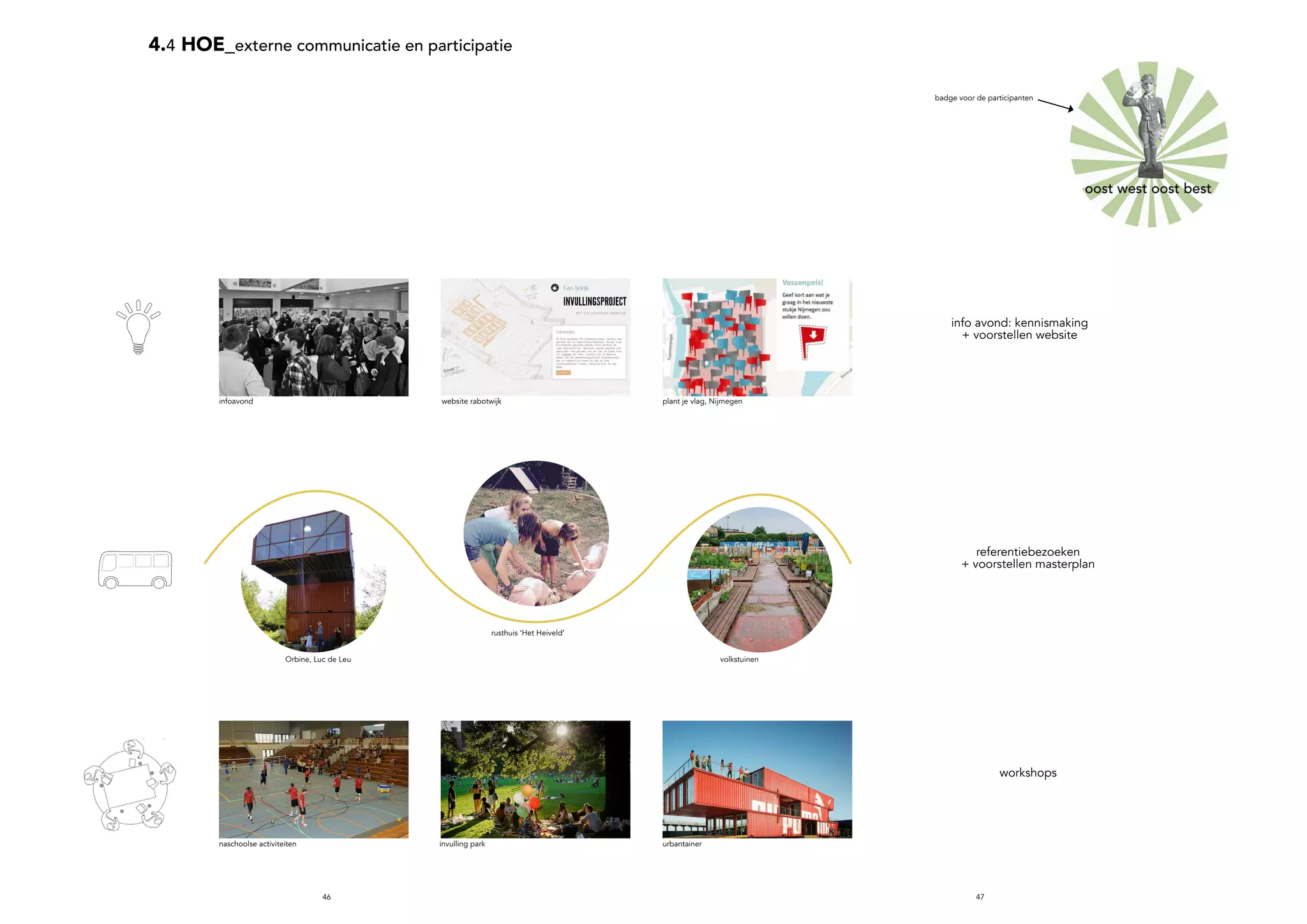 4746
4.4 HOE_externe communicatie en participatie
Vossenpels
Nijmegen
Rusthuis“Het Heiveld”
Sint-Amandsberg
Luc Deleu“Orbino”
Middelheim
RabotInfo - avond
Urban farming
Rabotwijk
Info-avond:
Kennismaking
+ voorstellen website
Naschoolse activiteiten Invulling park Urbantainer
Referentiebezoeken
+ voorstellen
masterplan
Muide-Meulestede
+
Vossenpels
Nijmegen
Rusthuis“Het Heiveld”
Sint-Amandsberg
Luc Deleu“Orbino”
Middelheim
RabotInfo - avond
Urban farming
Rabotwijk
Info-avond:
Kennismaking
+ voorstellen website
Naschoolse activiteiten Invulling park Urbantainer
Referentiebezoeken
+ voorstellen
masterplan
Muide-Meulestede
+Vossenpels
Nijmegen
Rusthuis“Het Heiveld”
Sint-Amandsberg
Luc Deleu“Orbino”
Middelheim
RabotInfo - avond
Urban farming
Rabotwijk
Info-avond:
Kennismaking
+ voorstellen website
Naschoolse activiteiten Invulling park Urbantainer
Referentiebezoeken
+ voorstellen
masterplan
Muide-Meulestede
+
info avond: kennismaking
+ voorstellen website
badge voor de participanten
infoavond
Orbine, Luc de Leu
rusthuis ‘Het Heiveld’
invulling park urbantainernaschoolse activiteiten
volkstuinen
website rabotwijk plant je vlag, Nijmegen
referentiebezoeken
+ voorstellen masterplan
workshops
 