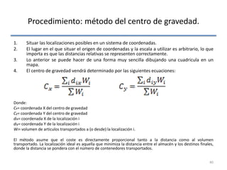 Procedimiento: método del centro de gravedad.
1. Situar las localizaciones posibles en un sistema de coordenadas.
2. El lugar en el que situar el origen de coordenadas y la escala a utilizar es arbitrario, lo que
importa es que las distancias relativas se representen correctamente.
3. Lo anterior se puede hacer de una forma muy sencilla dibujando una cuadricula en un
mapa.
4. El centro de gravedad vendrá determinado por las siguientes ecuaciones:
Donde:
Cx= coordenada X del centro de gravedad
Cy= coordenada Y del centro de gravedad
dix= coordenada X de la localización i
diy= coordenada Y de la localización i
Wi= volumen de articulos transportados a (o desde) la localización i.
El método asume que el coste es directamente proporcional tanto a la distancia como al volumen
transportado. La localización ideal es aquella que minimiza la distancia entre el almacén y los destinos finales,
donde la distancia se pondera con el número de contenedores transportados.
40
 