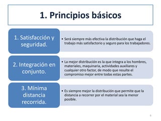 1. Principios básicos
• Será siempre más efectiva la distribución que haga el
trabajo más satisfactorio y seguro para los trabajadores.
1. Satisfacción y
seguridad.
• La mejor distribución es la que integra a los hombres,
materiales, maquinaria, actividades auxiliares y
cualquier otro factor, de modo que resulte el
compromiso mejor entre todas estas partes.
2. Integración en
conjunto.
• Es siempre mejor la distribución que permite que la
distancia a recorrer por el material sea la menor
posible.
3. Mínima
distancia
recorrida.
6
 