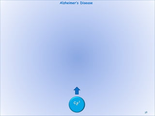 38
Alzheimer’s Disease
 