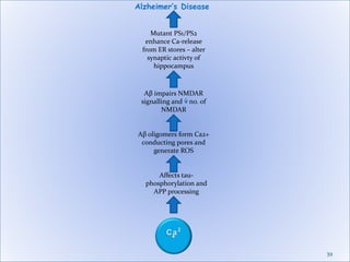 39
Alzheimer’s Disease
Affects tau-
phosphorylation and
APP processing
Aβ oligomers form Ca2+
conducting pores and
generate ROS
Aβ impairs NMDAR
signalling and no. of
NMDAR
Mutant PS1/PS2
enhance Ca-release
from ER stores – alter
synaptic activty of
hippocampus
 