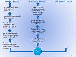 42
Huntington’s DiseaseParkinson’s Disease
Dramatic reduction in
Calbindin D28k mRNA
in SNpc, hippocampus of
PD brains
L type VGCC open for
longer duration in aged
neurons – Ca overload
Inc. basal metabolism of
SNpc and ROS
generation
α-synuclein potentiates Ca-
dyshomeostasis
DA depletion
overactivates Glu
projections – alter of
NMDAR function
Alzheimer’s Disease
Affects tau-
phosphorylation and
APP processing
Aβ oligomers form Ca2+
conducting pores and
generate ROS
Aβ impairs NMDAR
signalling and no. of
NMDAR
Mutant PS1/PS2
enhance Ca-release
from ER stores – alter
synaptic activty of
hippocampus
 