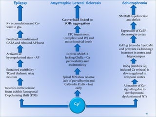 49
Alteration of Ca-
signalling due to
developmental
dysfuntions of NTs
RGS4 (inhibits Gq
induced Ca-release) is
downregulated in
temporal cortex
GAP43 (absorbs free CaM
and prevents Ca-binding)
increases in cortex and
hippocampus
Expression of CaBP
decreases in cortex
NMDAR hypofunction
and deficit
SchiczophreniaEpilepsy
Neurons in the seizure
focus exhibit Paroxysmal
Depolarising Shift (PDS)
Sustained excitibility –
TCa of thalamic relay
neurons
K+ accumulation and Ca-
wave in glia
Feedback stimulation of
GABA and rebound AP burst
Activates at
hyperpolarised state - AP
Amyotrophic Lateral Sclerosis
Spinal MN show relative
lack of parvalbumin and
Calbindin D28k – lost
early
Express AMPA-R
lacking GluR2 – Ca
permeability and
excitotoxicity
ETC impairment
(complex I and IV) and
mitochondrial death
Ca overload linked to
SOD1 aggregation
 