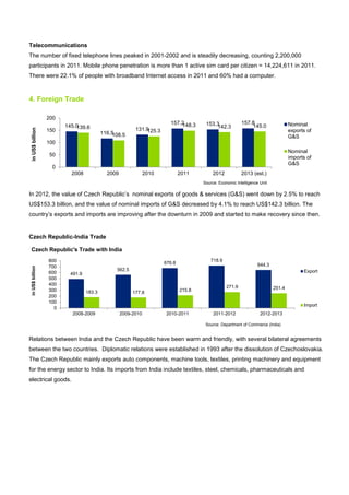 Telecommunications
The number of fixed telephone lines peaked in 2001-2002 and is steadily decreasing, counting 2,200,000
participants in 2011. Mobile phone penetration is more than 1 active sim card per citizen = 14,224,611 in 2011.
There were 22.1% of people with broadband Internet access in 2011 and 60% had a computer.
4. Foreign Trade
In 2012, the value of Czech Republic’s nominal exports of goods & services (G&S) went down by 2.5% to reach
US$153.3 billion, and the value of nominal imports of G&S decreased by 4.1% to reach US$142.3 billion. The
country’s exports and imports are improving after the downturn in 2009 and started to make recovery since then.
Czech Republic-India Trade
Relations between India and the Czech Republic have been warm and friendly, with several bilateral agreements
between the two countries. Diplomatic relations were established in 1993 after the dissolution of Czechoslovakia.
The Czech Republic mainly exports auto components, machine tools, textiles, printing machinery and equipment
for the energy sector to India. Its imports from India include textiles, steel, chemicals, pharmaceuticals and
electrical goods.
145.0
116.5
131.9
157.2 153.3 157.8
139.6
108.5
125.3
148.3 142.3 145.0
0
50
100
150
200
2008 2009 2010 2011 2012 2013 (est.)
inUS$billion
Nominal
exports of
G&S
Nominal
imports of
G&S
Source: Economic Intelligence Unit
491.9
562.5
676.8
718.9
644.3
183.3 177.8 215.8
271.9 251.4
0
100
200
300
400
500
600
700
800
2008-2009 2009-2010 2010-2011 2011-2012 2012-2013
inUS$billion
Czech Republic's Trade with India
Export
Import
Source: Department of Commerce (India)
 