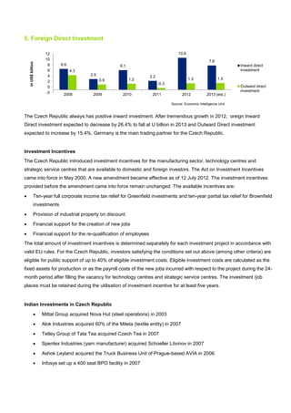 5. Foreign Direct Investment
The Czech Republic always has positive inward investment. After tremendous growth in 2012, oreign Inward
Direct investment expected to decrease by 26.4% to fall at U billion in 2013 and Outward Direct investment
expected to increase by 15.4%. Germany is the main trading partner for the Czech Republic.
Investment Incentives
The Czech Republic introduced investment incentives for the manufacturing sector, technology centres and
strategic service centres that are available to domestic and foreign investors. The Act on Investment Incentives
came into force in May 2000. A new amendment became effective as of 12 July 2012. The investment incentives
provided before the amendment came into force remain unchanged. The available incentives are:
• Ten-year full corporate income tax relief for Greenfield investments and ten-year partial tax relief for Brownfield
investments
• Provision of industrial property on discount
• Financial support for the creation of new jobs
• Financial support for the re-qualification of employees
The total amount of investment incentives is determined separately for each investment project in accordance with
valid EU rules. For the Czech Republic, investors satisfying the conditions set out above (among other criteria) are
eligible for public support of up to 40% of eligible investment costs. Eligible investment costs are calculated as the
fixed assets for production or as the payroll costs of the new jobs incurred with respect to the project during the 24-
month period after filling the vacancy for technology centres and strategic service centres. The investment /job
places must be retained during the utilisation of investment incentive for at least five years.
Indian Investments in Czech Republic
• Mittal Group acquired Nova Hut (steel operations) in 2003
• Alok Industries acquired 60% of the Mileta (textile entity) in 2007
• Tetley Group of Tata Tea acquired Czech Tea in 2007
• Spentex Industries (yarn manufacturer) acquired Schoeller Litvinov in 2007
• Ashok Leyland acquired the Truck Business Unit of Prague-based AVIA in 2006
• Infosys set up a 400 seat BPO facility in 2007
6.6
2.9
6.1
2.2
10.6
7.8
4.3
0.9 1.2
-0.3
1.3 1.5
-2
0
2
4
6
8
10
12
2008 2009 2010 2011 2012 2013 (est.)
inUS$billion
Inward direct
investment
Outward direct
investment
Source: Economic Intelligence Unit
 