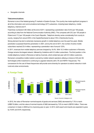 • Navigable channels
Telecommunications
Romania is one of the fastest-growing IT markets in Eastern Europe. The country has made significant progress in
all of the information and communications technology (ICT) subsectors, including basic telephony, mobile
telephony, Internet and IT.
Fixed lines numbered 4.69 million at the end of 2011, representing a penetration rate of 24.6 per 100 people,
according to data from the National Communication Authority (ANC). This compares with 25.2 per 100 people in
Poland and 17.2 per 100 people in the Czech Republic. Telephone density varies considerably from county to
county, ranging from around 50% in the Capital Bucharest to about 10% in Dambovita County.
Strong demand has led to extremely impressive growth in mobile telephony over the past five years. Mobile
penetration surpassed fixed-line penetration in 2001, and by the end of 2011, the number of active mobile
subscribers reached 23.4 million, representing a penetration rate of around 123%.
In 2011, revenues from mobile telephony services dropped by 16.4%. With 10.3 million customers in Romania,
Orange remains the largest network, followed by Vodafone with 8.3 million subscribers. The third position in the
mobile telephony market in Romania is held by Cosmote, which ended last year with 6.5 million customers.
Romania’s competitive mobile market is served by mobile network operators utilising a mixture of 2G and 3G
technologies while investment is continuing to upgrade networks with LTE and HSPA+ frequencies. The
concessions for the use of these frequencies will provide some diversity for operators to extend networks in both
rural and urban environments.
4. Foreign Trade
In 2012, the value of Romanian nominal exports of goods and services (G&S) decreased by 7.3% to reach
US$67.8 billion, and the value of nominal imports of G&S decreased by 7.6% to reach US$76.5 billion. There was
a downturn in trade in 2009 but it is improving year on year. In 2013, both export and imports are expected to grow
by 16.8% and 8.9% respectively.
62.2
50.3
58.4
73.1
67.8
79.2
88.8
60.2
67.8
82.8
76.5
83.3
0
10
20
30
40
50
60
70
80
90
100
2008 2009 2010 2011 2012 2013 (est.)
inUS$billion
Nominal exports
of G&S
Nominal imports
of G&S
Source: Economic Intelligence Unit
 