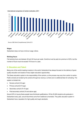 Wages
Switzerland does not have minimum wage criteria.
Working Hours
Full working hours are between 40 and 44 hours per week. Overtime must be paid at a premium of 25%, but the
number of hours must not exceed 170 hours in a year.
9. Education and Talent
Being one of the world’s leading investors in the world, Switzerland has always focused on the delivery of good-
quality education and boasts of many higher education opportunities.
The Swiss education system is the responsibility of the cantons, so the process may vary from canton to canton.
Public schools are funded by the cantons through tax revenue, so there are no additional fees for schooling. The
system is divided into:
• Nursery school (3-6 age)
• Primary school (6-15 age)
• Secondary school (15-19 age)
• Post-secondary school (19 and above age)
Around 25% of young Swiss people have third-level qualifications. Of the 25,000 students who graduate in
Switzerland every year, around two-thirds come from traditional universities. The public education system in
Switzerland has a reputation for high quality and tough standards.
0
1
2
3
4
5
6
7
8
9
International comparison of worker motivation, 2011
Source: IMD World Competitiveness Online 2011
 