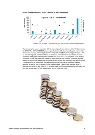 Trade & Investment Relations between India and Central Europe 18
Gross Domestic Product (GDP) – Trends in the past decade
The above graph in figure 1 depicts the GDP figures and growth rates of India and the CE10 economies
for 2012. With a GDP of US$1.8 billion and a growth rate of 3.24%, India leads the pack in terms of the
sheer size of economy, followed by Switzerland with a GDP of US$ 0.6 billion and growth rate of 1.05%.
As seen from figure 1, Austria and Poland are other main contributors to the total GDP of the CE10
economies and together with Switzerland constitute 67% of the total CE10 economies’ GDP. All CE10
economies are still quite vulnerable to the Euro crisis, especially with sustained contraction of growth
rates in this region. Even the top three economies, Austria, Poland and Switzerland, are likely to witness
a further slump in the growth rates. With a struggling manufacturing sector and decline in export
revenues, as well as, loss of confidence in the financial market, Poland’s GDP has been facing a
slowdown ever since the later half of 2011. Similarly, due to loss of investor confidence, Switzerland has
also been struggling and its GDP is expected to contract in the near future.
-3
-2
-1
0
1
2
3
4
0
200
400
600
800
1000
1200
1400
1600
1800
2000
GDPinGrowth(%)
GDPinUS$bn
Figure 1: GDP of CE10 and India
GDP in US$ bn (2012) GDP Growth (%) Data Source: Economic Intelligence Unit
 