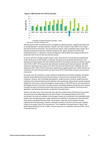 Trade & Investment Relations between India and Central Europe 19
India also faces similar circumstances with a struggling manufacturing sector, negative trade deficit and
an overall slowdown in domestic activities. However, even with a decline, India’s GDP is much higher
than that of the CE10 economies. Thus among the two regions, India is expected to play a larger role in
boosting the trade and investment activities amongst the two regions. Buoyed by its three large
fundamental sectors i.e. Agriculture, Industry and Services, India certainly has an edge over the CE10
economies, both in terms of size and economic activity.
As can be seen from the above graph in figure 2, both, India and CE 10 economies have experienced
similar trends as far as GDP growth is concerned. During the pre-crisis growth-oriented period, both
displayed promising progress with India outperforming CE10 economies by achieving a maximum growth
rate of 9.8% in 2007. CE10 economies also witnessed consistent growth during this period, with 2006
achieving a high growth rate of close to 6%. Both were hit by the financial crisis in 2008-09, with India
registering a fall in GDP and CE10 economies experiencing a negative growth rate in 2009. However, as
compared to the rest of Europe and the US, both India and CE10 fared better during the crisis and post-
crisis period.
During the crisis, the contraction in trade, reversal of capital flows and increased integration with global
financial market affected the real and financial sectors in India and more importantly hit the investor
confidence. However, with its favorable demographics, resilient economic structure, stable democratic
institutions and continued infrastructural investment, India experiences strong mid-term growth prospects.
Despite the recent slump, India has managed to surpass Japan in GDP (PPP terms), thus becoming the
third largest economy in the world. The Indian economy did display resilience through the crisis, however,
its growth has been contracting during the post-crisis era with a relative slowdown in all three sectors,
agriculture, manufacturing and services, as depicted in the graph above.
Similar to the Indian story, CE10 economies have also been resilient during the financial crisis as these
economies are not as badly affected as the rest of Europe. The sustained resilience of the CE10
economies to the crisis and meltdown of the European market can be attributed to the sustainable trade,
growth of the manufacturing sector, public investment and restriction in the exposure of the economies’
major banks to the global financial market. The increase in trade with non-EU partners has also
supported the CE10 economies. However, continued contraction in the Euro zone has cast a negative
impact on the growth of the CE10 economies too. This is depicted in the graph above in figure 2 with
growth figures declining from 6% in 2006, in the pre-crisis era, to a contraction of around 0.02% in 2012,
in the post-crisis era.
-6
-4
-2
0
2
4
6
8
10
12
2000 2001 2002 2003 2004 2005 2006 2007 2008 2009 2010 2011 2012 2013
GDPgrowth(%)
Figure 2: GDP Growth (%) of CE10 and India
Average of Central European Countries India
Data Source: Economist Intelligence Unit
 
