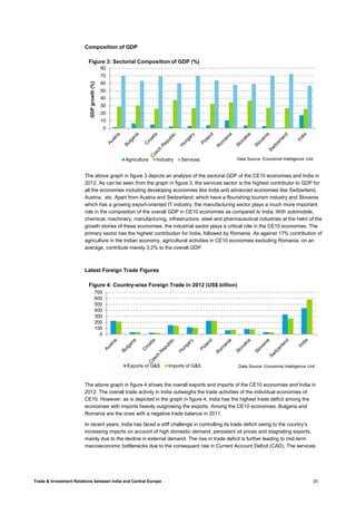 Trade & Investment Relations between India and Central Europe 20
Composition of GDP
The above graph in figure 3 depicts an analysis of the sectoral GDP of the CE10 economies and India in
2012. As can be seen from the graph in figure 3, the services sector is the highest contributor to GDP for
all the economies including developing economies like India and advanced economies like Switzerland,
Austria, etc. Apart from Austria and Switzerland, which have a flourishing tourism industry and Slovenia
which has a growing export-oriented IT industry, the manufacturing sector plays a much more important
role in the composition of the overall GDP in CE10 economies as compared to India. With automobile,
chemical, machinery, manufacturing, infrastructure, steel and pharmaceutical industries at the helm of the
growth stories of these economies, the industrial sector plays a critical role in the CE10 economies. The
primary sector has the highest contribution for India, followed by Romania. As against 17% contribution of
agriculture in the Indian economy, agricultural activities in CE10 economies excluding Romania, on an
average, contribute merely 3.2% to the overall GDP.
Latest Foreign Trade Figures
The above graph in figure 4 shows the overall exports and imports of the CE10 economies and India in
2012. The overall trade activity in India outweighs the trade activities of the individual economies of
CE10. However, as is depicted in the graph in figure 4, India has the highest trade deficit among the
economies with imports heavily outgrowing the exports. Among the CE10 economies, Bulgaria and
Romania are the ones with a negative trade balance in 2011.
In recent years, India has faced a stiff challenge in controlling its trade deficit owing to the country’s
increasing imports on account of high domestic demand, persistent oil prices and stagnating exports,
mainly due to the decline in external demand. The rise in trade deficit is further leading to mid-term
macroeconomic bottlenecks due to the consequent rise in Current Account Deficit (CAD). The services
0
10
20
30
40
50
60
70
80
GDPgrowth(%)
Figure 3: Sectorial Composition of GDP (%)
Agriculture Industry Services Data Source: Economist Intelligence Unit
0
100
200
300
400
500
600
700
Figure 4: Country-wise Foreign Trade in 2012 (US$ billion)
Exports of G&S Imports of G&S Data Source: Economist Intelligence Unit
 