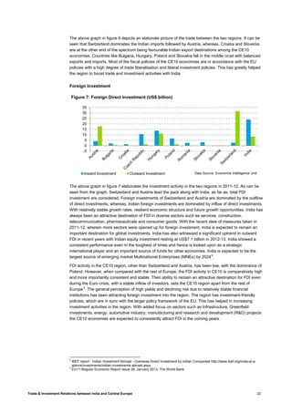 Trade & Investment Relations between India and Central Europe 22
The above graph in figure 6 depicts an elaborate picture of the trade between the two regions. It can be
seen that Switzerland dominates the Indian imports followed by Austria, whereas, Croatia and Slovenia
are at the other end of the spectrum being favourable Indian export destinations among the CE10
economies. Countries like Bulgaria, Hungary, Poland and Slovakia fall in the middle crust with balanced
exports and imports. Most of the fiscal policies of the CE10 economies are in accordance with the EU
policies with a high degree of trade liberalisation and liberal investment policies. This has greatly helped
the region to boost trade and investment activities with India.
Foreign Investment
The above graph in figure 7 elaborates the investment activity in the two regions in 2011-12. As can be
seen from the graph, Switzerland and Austria lead the pack along with India, as far as, total FDI
investment are considered. Foreign investments of Switzerland and Austria are dominated by the outflow
of direct investments, whereas, Indian foreign investments are dominated by inflow of direct investments.
With relatively stable growth rates, resilient economic structure and future growth opportunities, India has
always been an attractive destination of FDI in diverse sectors such as services, construction,
telecommunication, pharmaceuticals and consumer goods. With the recent slew of measures taken in
2011-12, wherein more sectors were opened up for foreign investment, India is expected to remain an
important destination for global investments. India has also witnessed a significant uptrend in outward
FDI in recent years with Indian equity investment resting at US$7.1 billion in 2012-13. India showed a
consistent performance even in the toughest of times and hence is looked upon as a strategic
international player and an important source of funds for other economies. India is expected to be the
largest source of emerging market Multinational Enterprises (MNEs) by 20242
.
FDI activity in the CE10 region, other than Switzerland and Austria, has been low, with the dominance of
Poland. However, when compared with the rest of Europe, the FDI activity in CE10 is comparatively high
and more importantly consistent and stable. Their ability to remain an attractive destination for FDI even
during the Euro crisis, with a stable inflow of investors, sets the CE10 region apart from the rest of
Europe3
. The general perception of high yields and declining risk due to relatively stable financial
institutions has been attracting foreign investment into the region. The region has investment-friendly
policies, which are in sync with the larger policy framework of the EU. This has helped in increasing
investment activities in the region. With added focus on sectors such as Infrastructure, Greenfield
investments, energy, automotive industry, manufacturing and research and development (R&D) projects
the CE10 economies are expected to consistently attract FDI in the coming years.
2
IBEF report - Indian Investment Abroad - Overseas Direct Investment by Indian Companies http://www.ibef.org/india-at-a-
glance/investments/indian-investments-abroad.aspx
3
EU11-Regular Economic Report Issue 26, January 2013- The World Bank
-5
0
5
10
15
20
25
30
35
Figure 7: Foreign Direct Investment (US$ billion)
Inward Investment Outward Investment Data Source: Economist Intelligence Unit
 