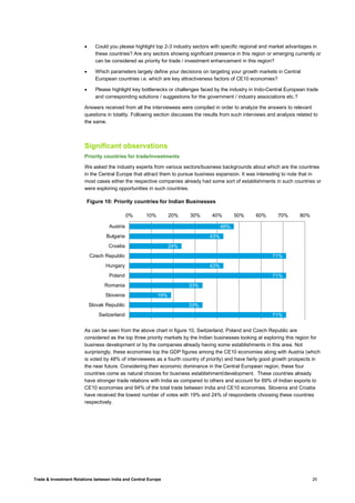 Trade & Investment Relations between India and Central Europe 25
• Could you please highlight top 2-3 industry sectors with specific regional and market advantages in
these countries? Are any sectors showing significant presence in this region or emerging currently or
can be considered as priority for trade / investment enhancement in this region?
• Which parameters largely define your decisions on targeting your growth markets in Central
European countries i.e. which are key attractiveness factors of CE10 economies?
• Please highlight key bottlenecks or challenges faced by the industry in Indo-Central European trade
and corresponding solutions / suggestions for the government / industry associations etc.?
Answers received from all the interviewees were compiled in order to analyze the answers to relevant
questions in totality. Following section discusses the results from such interviews and analysis related to
the same.
Significant observations
Priority countries for trade/investments
We asked the industry experts from various sectors/business backgrounds about which are the countries
in the Central Europe that attract them to pursue business expansion. It was interesting to note that in
most cases either the respective companies already had some sort of establishments in such countries or
were exploring opportunities in such countries.
As can be seen from the above chart in figure 10, Switzerland, Poland and Czech Republic are
considered as the top three priority markets by the Indian businesses looking at exploring this region for
business development or by the companies already having some establishments in this area. Not
surprisingly, these economies top the GDP figures among the CE10 economies along with Austria (which
is voted by 48% of interviewees as a fourth country of priority) and have fairly good growth prospects in
the near future. Considering their economic dominance in the Central European region, these four
countries come as natural choices for business establishment/development. These countries already
have stronger trade relations with India as compared to others and account for 69% of Indian exports to
CE10 economies and 94% of the total trade between India and CE10 economies. Slovenia and Croatia
have received the lowest number of votes with 19% and 24% of respondents choosing these countries
respectively.
48%
43%
24%
71%
43%
71%
33%
19%
33%
71%
0% 10% 20% 30% 40% 50% 60% 70% 80%
Austria
Bulgaria
Croatia
Czech Republic
Hungary
Poland
Romania
Slovenia
Slovak Republic
Switzerland
Figure 10: Priority countries for Indian Businesses
 