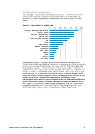 Trade & Investment Relations between India and Central Europe 26
Key industries/sectors in various countries
After identifying the key markets for investment by Indian businesses, it was pertinent to understand
various industries that could be considered for trade/investment enhancement. Accordingly, the
interviewees were asked to identify specific industries/sectors which would be beneficial for further
growth?
The above chart, in figure 11, shows that engineering, machinery & machine tools sectors had a
distinctive demand for business establishment/development or investments. More than 50% respondents
considered these sectors as potential for adding further value to the Indo-CE10 relations. Most of the
Central European economies are already strong in technological aspects and have a rich heritage of
established businesses in engineering and manufacturing of machinery and machine tools. Hence these
sectors are considered as key drivers for initiating further investments in India, leading into consequent
trade opportunities. Also, as Indian businesses venture and emerge successful outside the domestic
markets, the increased need for technological support can further form the basis of investment for Indian
players in the CE markets. These are closely followed by other potential sectors such as
chemical/pharmaceuticals, agriculture and agro-processing sectors. With respective dominance by India
and CE10 economies in IT/Software services and financial services respectively the services sector is
also important from an investment and trade enhancement perspective. Other than the above sectors,
energy (including power generation), automotive, tourism and defence are among the other sectors
identified for promoting trade and investment relations between India and Central Europe.
0% 10% 20% 30% 40% 50% 60%
Engineering, Machinery & Machine Tools
Chemical / Pharma
Agriculture & Agro machinery
Services sector
Energy incl Power Distribution
Auto
Tourism
Steel & Mining
Defence & Aerospace
Infrastructure
Retail / FMCG
Telecom
Textile
Electronics
Ship building
Figure 11: Priority Sectors for Indo-CE trade
 