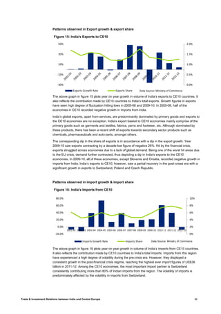 Trade & Investment Relations between India and Central Europe 36
Patterns observed in Export growth & export share
The above graph in figure 15 plots year on year growth in volume of India’s exports to CE10 countries. It
also reflects the contribution made by CE10 countries to India’s total exports. Growth figures in exports
have seen high degree of fluctuation hitting lows in 2005-06 and 2009-10. In 2005-06, half of the
economies in CE10 recorded negative growth in imports from India.
India’s global exports, apart from services, are predominantly dominated by primary goods and exports to
the CE10 economies are no exception. India’s export basket to CE10 economies mainly comprise of the
primary goods such as garments and textiles, fabrics, yarns and footwear, etc. Although dominated by
these products, there has been a recent shift of exports towards secondary sector products such as
chemicals, pharmaceuticals and auto-parts, amongst others.
The corresponding dip in the share of exports is in accordance with a dip in the export growth. Year
2009-10 saw exports contracting by a decade-low figure of negative 26%. Hit by the financial crisis,
exports struggled across economies due to a lack of global demand. Being one of the worst hit areas due
to the EU crisis, demand further contracted, thus depicting a dip in India’s exports to the CE10
economies. In 2009-10, all of these economies, except Slovenia and Croatia, recorded negative growth in
imports from India. India’s exports to CE10, however, saw a partial recovery in the post-crises era with a
significant growth in exports to Switzerland, Poland and Czech Republic.
Patterns observed in import growth & import share
The above graph in figure 16 plots year on year growth in volume of India’s imports from CE10 countries.
It also reflects the contribution made by CE10 countries to India’s total imports. Imports from this region
have experienced a high degree of volatility during the pre-crisis era. However, they displayed a
consistent growth in the post-financial crisis regime, reaching the highest ever import figures of US$36
billion in 2011-12. Among the CE10 economies, the most important import partner is Switzerland
consistently contributing more than 80% of Indian imports from the region. The volatility of imports is
predominately affected by the volatility in imports from Switzerland.
0.0%
0.5%
1.0%
1.5%
2.0%
-30%
-10%
10%
30%
50%
Figure 15: India's Exports to CE10
Exports Growth Rate Exports Share Data Source: Ministry of Commerce
0%
2%
4%
6%
8%
10%
-20.0%
0.0%
20.0%
40.0%
60.0%
80.0%
2001-02 2002-03 2003-04 2004-05 2005-06 2006-07 2007-08 2008-09 2009-10 2010-11 2011-12 2012-13
Figure 16: India's Imports from CE10
Imports Growth Rate Imports Share Data Source: Ministry of Commerce
 