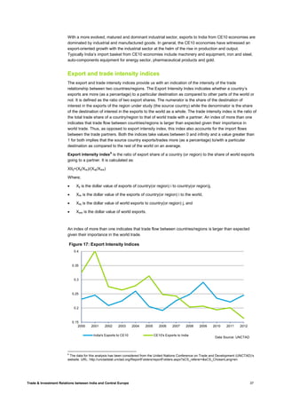 Trade & Investment Relations between India and Central Europe 37
With a more evolved, matured and dominant industrial sector, exports to India from CE10 economies are
dominated by industrial and manufactured goods. In general, the CE10 economies have witnessed an
export-oriented growth with the industrial sector at the helm of the rise in production and output.
Typically India’s import basket from CE10 economies include machinery and equipment, iron and steel,
auto-components equipment for energy sector, pharmaceutical products and gold.
Export and trade intensity indices
The export and trade intensity indices provide us with an indication of the intensity of the trade
relationship between two countries/regions. The Export Intensity Index indicates whether a country’s
exports are more (as a percentage) to a particular destination as compared to other parts of the world or
not. It is defined as the ratio of two export shares. The numerator is the share of the destination of
interest in the exports of the region under study (the source country) while the denominator is the share
of the destination of interest in the exports to the world as a whole. The trade intensity index is the ratio of
the total trade share of a country/region to that of world trade with a partner. An index of more than one
indicates that trade flow between countries/regions is larger than expected given their importance in
world trade. Thus, as opposed to export intensity index, this index also accounts for the import flows
between the trade partners. Both the indices take values between 0 and infinity and a value greater than
1 for both implies that the source country exports/trades more (as a percentage) to/with a particular
destination as compared to the rest of the world on an average.
Export intensity index6
is the ratio of export share of a country (or region) to the share of world exports
going to a partner. It is calculated as:
XIIij=(Xij/Xiw)/(Xwj/Xww)
Where;
• Xij is the dollar value of exports of country(or region) i to country(or region)j,
• Xiw is the dollar value of the exports of country(or region) i to the world,
• Xwj is the dollar value of world exports to country(or region) j, and
• Xww is the dollar value of world exports.
An index of more than one indicates that trade flow between countries/regions is larger than expected
given their importance in the world trade.
6
The data for this analysis has been considered from the United Nations Conference on Trade and Development (UNCTAD)’s
website. URL: http://unctadstat.unctad.org/ReportFolders/reportFolders.aspx?sCS_referer=&sCS_ChosenLang=en
0.15
0.2
0.25
0.3
0.35
0.4
2000 2001 2002 2003 2004 2005 2006 2007 2008 2009 2010 2011 2012
Figure 17: Export Intensity Indices
India's Exports to CE10 CE10's Exports to India
Data Source: UNCTAD
 