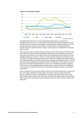 Trade & Investment Relations between India and Central Europe 40
This table provides information on number of exported/imported products, concentration and
diversification indices by country. The concentration index shows how exports and imports of individual
countries or group of countries are concentrated on several products or otherwise distributed in a more
homogeneous manner among a series of products. The diversification index signals whether the
structure of exports or imports by product of a given country or group of countries differ from the world’s
product structure.
The above graph in figure 19 plots the Sectoral Hirschman index for India’s exports to CE10 economies,
China, USA and the World. The trade diversification initiatives taken up by the Indian government are
seen to pay rich dividends with a low index for all the economies except for China. Exports to China are
still highly dominated by mineral ores. However, the index has been decreasing over the last few years.
The index for CE10 depicts diverse exports from India, as India has a versatile export basket containing
commodities like textiles and garments, pharmaceuticals, chemicals, steel electrical goods etc. The CE10
index is just above the global index, depicting the extent of diversification of India’s exports to the CE10
economies. This further showcases presence of some room for diversification of products exported to
CE10 economies. This specifically suggests that Indian exports to these economies are not dependent
on any particular commodities and hence are not significantly susceptible to changes in any particular
industry/sector.
Further, amongst the CE10 economies, Slovakia, Slovenia and to some extent Romania, in years prior to
2011, show higher concentration of trade products. The exports to these economies include food
products, beverages and tobacco, vegetal products, wood paste, paper and cardboard and its scrap,
articles made of stone to petroleum oils, heterocyclic compounds with Nitrogen hetro-atoms, ferro-alloys,
diodes, transistors and semiconductor devices, electrical transformers, static convertors, antibiotics, and
textile items.
0
0.1
0.2
0.3
0.4
0.5
0.6
2000 2001 2002 2003 2004 2005 2006 2007 2008 2009 2010 2011 2012
Figure 19: Concentration Indices
CE10 China United States World
Data Source: UNCTAD
 