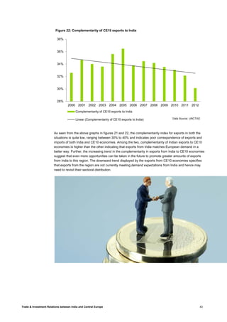 Trade & Investment Relations between India and Central Europe 43
As seen from the above graphs in figures 21 and 22, the complementarity index for exports in both the
situations is quite low, ranging between 30% to 40% and indicates poor correspondence of exports and
imports of both India and CE10 economies. Among the two, complementarity of Indian exports to CE10
economies is higher than the other indicating that exports from India matches European demand in a
better way. Further, the increasing trend in the complementarity in exports from India to CE10 economies
suggest that even more opportunities can be taken in the future to promote greater amounts of exports
from India to this region. The downward trend displayed by the exports from CE10 economies specifies
that exports from the region are not currently meeting demand expectations from India and hence may
need to revisit their sectoral distribution.
28%
30%
32%
34%
36%
38%
2000 2001 2002 2003 2004 2005 2006 2007 2008 2009 2010 2011 2012
Figure 22: Complementarity of CE10 exports to India
Complementarity of CE10 exports to India
Linear (Complementarity of CE10 exports to India) Data Source: UNCTAD
 