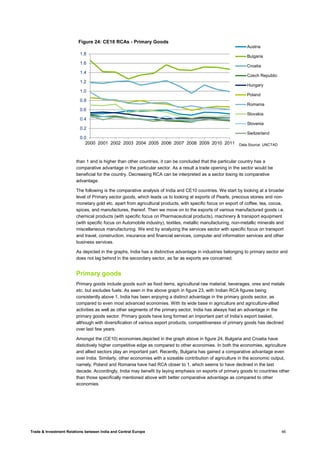 Trade & Investment Relations between India and Central Europe 46
than 1 and is higher than other countries, it can be concluded that the particular country has a
comparative advantage in the particular sector. As a result a trade opening in the sector would be
beneficial for the country. Decreasing RCA can be interpreted as a sector losing its comparative
advantage.
The following is the comparative analysis of India and CE10 countries. We start by looking at a broader
level of Primary sector goods, which leads us to looking at exports of Pearls, precious stones and non-
monetary gold etc. apart from agricultural products, with specific focus on export of coffee, tea, cocoa,
spices, and manufactures, thereof. Then we move on to the exports of various manufactured goods i.e.
chemical products (with specific focus on Pharmaceutical products), machinery & transport equipment
(with specific focus on Automobile industry), textiles, metallic manufacturing, non-metallic minerals and
miscellaneous manufacturing. We end by analyzing the services sector with specific focus on transport
and travel, construction, insurance and financial services, computer and information services and other
business services.
As depicted in the graphs, India has a distinctive advantage in industries belonging to primary sector and
does not lag behind in the secondary sector, as far as exports are concerned.
Primary goods
Primary goods include goods such as food items, agricultural raw material, beverages, ores and metals
etc. but excludes fuels. As seen in the above graph in figure 23, with Indian RCA figures being
consistently above 1, India has been enjoying a distinct advantage in the primary goods sector, as
compared to even most advanced economies. With its wide base in agriculture and agriculture-allied
activities as well as other segments of the primary sector, India has always had an advantage in the
primary goods sector. Primary goods have long formed an important part of India’s export basket,
although with diversification of various export products, competitiveness of primary goods has declined
over last few years.
Amongst the (CE10) economies,depicted in the graph above in figure 24, Bulgaria and Croatia have
distictively higher competitive edge as compared to other economies. In both the economies, agriculture
and allied sectors play an important part. Recently, Bulgaria has gained a comparative advantage even
over India. Similarly, other economies with a sizeable contribution of agriculture in the economic output,
namely, Poland and Romania have had RCA closer to 1, which seems to have declined in the last
decade. Accordingly, India may benefit by laying emphasis on exports of primary goods to countries other
than those specifically mentioned above with better comparative advantage as compared to other
economies.
0.0
0.2
0.4
0.6
0.8
1.0
1.2
1.4
1.6
1.8
2000 2001 2002 2003 2004 2005 2006 2007 2008 2009 2010 2011
Figure 24: CE10 RCAs - Primary Goods
Austria
Bulgaria
Croatia
Czech Republic
Hungary
Poland
Romania
Slovakia
Slovenia
Switzerland
Data Source: UNCTAD
 