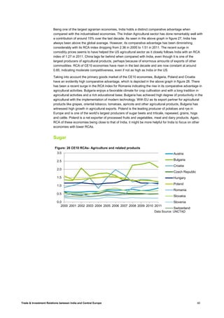 Trade & Investment Relations between India and Central Europe 49
Being one of the largest agrairian economies, India holds a distinct comparative advantage when
compared with the industrialised economies. The Indian Agricultural sector has done remarkably well with
a contribution of around 15% over the last decade. As seen in the above graph in figure 27, India has
always been above the global average. However, its comparative advantage has been diminishing
considerably with its RCA index dropping from 2.36 in 2000 to 1.51 in 2011. The recent surge in
comoditiy prices seems to have helped the US agricultural sector as it closely follows India with an RCA
index of 1.27 in 2011. China lags far behind when compared with India, even though it is one of the
largest producers of agricultural products, perhaps because of enormous amounts of exports of other
commodities. RCA of CE10 economies have risen in the last decade and are now constant at around
0.85, indicating moderate competitiveness, even if not as high as India or the US.
Taking into account the primary goods market of the CE10 economies, Bulgaria, Poland and Croatia
have an evidently high comparative advantage, which is depicted in the above graph in figure 28. There
has been a recent surge in the RCA index for Romania indicating the rise in its comparative advantage in
agricultural activities. Bulgaria enjoys a favorable climate for crop cultivation and with a long tradition in
agricultural activities and a rich educational base; Bulgaria has achieved high degree of productivity in the
agricultural with the implementation of modern technology. With EU as its export partner for agricultural
products like grapes, oriental tobacco, tomatoes, apricots and other agricultural products, Bulgaria has
witnessed high growth in agricultural exports. Poland is the leading producer of potatoes and rye in
Europe and is one of the world’s largest producers of sugar beets and triticale, rapeseed, grains, hogs
and cattle. Poland is a net exporter of processed fruits and vegetables, meat and dairy products. Again,
RCA of these economies being close to that of India, it might be more helpful for India to focus on other
economies with lower RCAs.
Sugar
0.0
0.5
1.0
1.5
2.0
2.5
3.0
2000 2001 2002 2003 2004 2005 2006 2007 2008 2009 2010 2011
Figure: 28 CE10 RCAs- Agriculture and related products
Austria
Bulgaria
Croatia
Czech Republic
Hungary
Poland
Romania
Slovakia
Slovenia
Switzerland
Data Source: UNCTAD
 