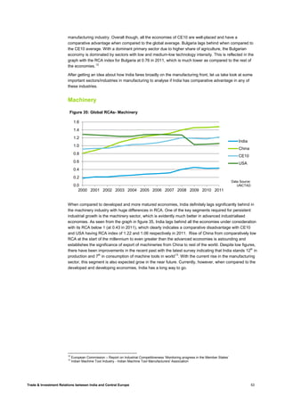 Trade & Investment Relations between India and Central Europe 53
manufacturing industry. Overall though, all the economies of CE10 are well-placed and have a
comparative advantage when compared to the global average. Bulgaria lags behind when compared to
the CE10 average. With a dominant primary sector due to higher share of agriculture, the Bulgarian
economy is dominated by sectors with low and medium-low technology intensity. This is reflected in the
graph with the RCA index for Bulgaria at 0.76 in 2011, which is much lower as compared to the rest of
the economies.12
After getting an idea about how India fares broadly on the manufacturing front, let us take look at some
important sectors/industries in manufacturing to analyse if India has comparative advantage in any of
these industries.
Machinery
When compared to developed and more matured economies, India definitely lags significantly behind in
the machinery industry with huge differences in RCA. One of the key segments required for persistent
industrial growth is the machinery sector, which is evidently much better in advanced industrialised
economies. As seen from the graph in figure 35, India lags behind all the economies under consideration
with its RCA below 1 (at 0.43 in 2011), which clearly indicates a comparative disadvantage with CE10
and USA having RCA index of 1.22 and 1.06 respectively in 2011. Rise of China from comparatively low
RCA at the start of the millennium to even greater than the advanced economies is astounding and
establishes the significance of export of machineries from China to rest of the world. Despite low figures,
there have been improvements in the recent past with the latest survey indicating that India stands 12th
in
production and 7th
in consumption of machine tools in world13
. With the current rise in the manufacturing
sector, this segment is also expected grow in the near future. Currently, however, when compared to the
developed and developing economies, India has a long way to go.
12
European Commission – Report on Industrial Competitiveness ‘Monitoring progress in the Member States’
13
Indian Machine Tool Industry - Indian Machine Tool Manufacturers' Association
0.0
0.2
0.4
0.6
0.8
1.0
1.2
1.4
1.6
2000 2001 2002 2003 2004 2005 2006 2007 2008 2009 2010 2011
Figure 35: Global RCAs- Machinery
India
China
CE10
USA
Data Source:
UNCTAD
 