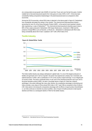 Trade & Investment Relations between India and Central Europe 58
at a compounded annual growth rate (CAGR) of more than 15 per cent over the last five years. Another
notable fact is that pharmaceutical exports from India grew at a rate of 30% in 2011. China has been
consistently holding comparative disadvantage in the pharmaceutical sector as compared to other
economies.
Among the CE10 economies, whose RCA index is depicted in the above graph in figure 42, Switzerland
has consistently dominated the market in this industry. The chemical and pharmaceutical industry –
accounting for over 4% of the Gross Domestic Product (GDP) - is the second most important industry
after engineering, in case of Switzerland16
. The chemical and pharmaceutical industries export close to
85% of their output produced in Switzerland. With large infrastructure, investment in R&D and the
presence of large MNCs such as Novartis, La Roche etc., Switzerland is well-placed with RCA index
being consistently above the 6 mark. It peaked in 2011 with a RCA index of 9.0.
Textile Industry
The Indian textile industry was always well-placed in global trade. It is one of the largest producers of
textiles and garments and in terms of growth, this sector has experienced a steady rise in domestic and
external demand. Further, with a contribution of 17% to the country’s export earnings; it is an integral part
of country’s trade. The sector contributes about 14 per cent to the industrial production and 4 per cent to
the gross domestic product (GDP). As seen in the graph above in figure 43, India has a distinct
advantage in this sector although like many other sectors, the comparative advantage is diminishing and
India currently is very close to China whose RCA index in 2011 was 2.88 as compared to that of India at
2.95. India seems to be losing the comparative advantage with its efforts on export product diversification
i.e. as India continues to diversify its product portfolio, ratio of export of textile products to total exports
declines and there is a consequent decline in RCA for the textile industry.
16
Swissinfo.ch – International Service of the Swiss Broadcasting Corporation
0.0
1.0
2.0
3.0
4.0
5.0
6.0
2000 2001 2002 2003 2004 2005 2006 2007 2008 2009 2010 2011
Figure 43: Global RCAs- Textile
India
China
CE10
USA
Data Source:
UNCTAD
 
