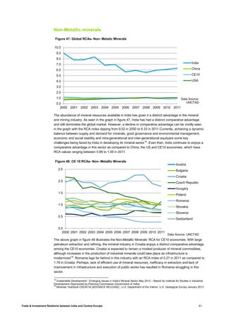 Trade & Investment Relations between India and Central Europe 61
Non-Metallic minerals
The abundance of mineral resources available in India has given it a distinct advantage in the mineral
and mining industry. As seen in the graph in figure 47, India has had a distinct comparative advantage
and still dominates the global market. However, a decline in comparative advantage can be vividly seen
in the graph with the RCA index dipping from 9.02 in 2000 to 6.33 in 2011.Currently, achieving a dynamic
balance between supply and demand for minerals, good governance and environmental management,
economic and social stability and intra-generational and inter-generational equityare some key
challenges being faced by India in developing its mineral sector18
. Even then, India continues to enjoys a
comparative advantage in this sector as compared to China, the US and CE10 economies, which have
RCA values ranging between 0.88 to 1.09 in 2011.
The above graph in figure 48 illustrates the Non-Metallic Minerals’ RCA for CE10 economies. With large
petroleum extraction and refining, the mineral industry in Croatia enjoys a distinct comparative advantage
among the CE10 economies. Croatia is expected to remain a modest producer of mineral commodities,
although increases in the production of industrial minerals could take place as infrastructure is
modernized19
. Romania lags far behind in this industry with an RCA index of 0.27 in 2011 as compared to
1.78 in Croatia. Perhaps, lack of efficient use of mineral resources, inefficacy in extraction and lack of
improvement in infrastructure and execution of public works has resulted in Romania struggling in this
sector.
18
Sustainable Development - Emerging Issues in India’s Mineral Sector May 2012 – Report by Institute for Studies in Industrial
Development (Sponsored by Planning Commission Government of India)
19
Minerals Yearbook CROATIA [ADVANCE RELEASE] - U.S. Department of the Interior, U.S. Geological Survey January 2013
0.0
1.0
2.0
3.0
4.0
5.0
6.0
7.0
8.0
9.0
10.0
2000 2001 2002 2003 2004 2005 2006 2007 2008 2009 2010 2011
Figure 47: Global RCAs- Non- Metalic Minerals
India
China
CE10
USA
Data Source:
UNCTAD
0.0
0.5
1.0
1.5
2.0
2.5
2000 2001 2002 2003 2004 2005 2006 2007 2008 2009 2010 2011
Figure 48: CE 10 RCAs- Non- Metallic Minerals
Austria
Bulgaria
Croatia
Czech Republic
Hungary
Poland
Romania
Slovakia
Slovenia
Switzerland
Data Source: UNCTAD
 