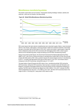 Trade & Investment Relations between India and Central Europe 62
Miscellaneous manufacturing articles
This section covers items such as Furniture, Travel goods including handbags, footwear, watches and
clocks etc., which are not covered in the above listing.
With varied reasons like high national competitiveness due to abundant supply of labour, recent structural
reforms in the industry, state policies, improving domestic market and sustained investment, China leads
the pack in this sector with an RCA index of 2.30 in 2011, which can be seen in above graph in figure 49.
China is followed by India and the CE10 economies with USA lagging behind. With a recent surge in
reforms for the manufacturing sector, things are looking up for the Indian manufacturing industry.
Owing to the positive growth figures, the Government had devised the National Manufacturing Policy
(NMP) in 2011, with an aim to enhance the share of manufacturing in India's GDP to 25 per cent and add
at least 100 million jobs by 2025. India is poised to become the second largest economy in manufacturing
by 201720
. Currently India lags behind China with an RCA index of 1.26 in 2011 and remains close in
comparison to the CE10 economies, having RCA value of 1.31 in 2011.
The graph below in figure 50 depicts the RCA index of misc. manufacturing articles’ RCA among the
CE10 economies. Among the CE10 economies, there has been a reversal in trend with Romania’s and
Bulgaria’s comparative advantages declining over the last decade and that of Switzerland displaying an
upswing. The RCA index for Romania has dipped from 2.96 in 2000 to 1.40 in 2011, whereas, the RCA
index for Switzerland has risen from 1.73 in 2000 to 2.24 in 2011. All other CE10 economies fared in the
range of 0.80 to 1.30 during 2011, being close to RCA value for India.
20
Manufacturing Sector in India – Sector Report, IBEF
0.0
0.5
1.0
1.5
2.0
2.5
3.0
2000 2001 2002 2003 2004 2005 2006 2007 2008 2009 2010 2011
Figure 49: Global RCAs-Miscellaneous Manufacturing articles
India
China
CE10
USA
Data Source:
UNCTAD
 