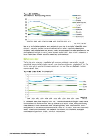 Trade & Investment Relations between India and Central Europe 63
Now let us turn to the service sector, which accounts for more than 60 per cent of India’s GDP. Indian
economy's orientation has been changing for a long time from being a manufacturing/agriculture-
dominated to a knowledge-based one, wherein, modern technologies and high value-added services are
significantly contributing to the country's gross domestic product (GDP). Some of India's top services in
terms of exports are software, back-office support and banking services.
Services sector
The Service sector comprises a huge basket with numerous sub-industry-segments like financial,
educational, telecom, digital (including internet), travel & tourism, construction, consultation, IT etc. The
Service sector with its growth and increasing workforce is now one of the central pillars in the Indian
economic growth story.
As can be seen in the graph in figure 51, India has a sizeable comparative advantage in case of overall
services sector over other economies. Although the RCA values dipped in 2009, it was predominantly
due to the financial crises, which further led to overall sluggishness in the external demand. India is
closely followed by the CE10 economies with an RCA in index of 1.49 in 2011, while that of India rested
at 1.63. Another point to note here is that India & CE10 economies have consistently displayed a
significant advantage over the US and China in the services sector.
0.0
0.5
1.0
1.5
2.0
2.5
3.0
3.5
2000 2001 2002 2003 2004 2005 2006 2007 2008 2009 2010 2011
Figure 50: CE 10 RCAs
Miscellaneous Manufacturing articles Austria
Bulgaria
Croatia
Czech Republic
Hungary
Poland
Romania
Slovakia
Slovenia
Switzerland
Data Source: UNCTAD
0.0
0.2
0.4
0.6
0.8
1.0
1.2
1.4
1.6
1.8
2.0
2000 2001 2002 2003 2004 2005 2006 2007 2008 2009 2010 2011
Figure 51: Global RCAs- Services Sector
India
China
CE 10
USA
Data Source:
UNCTAD
 